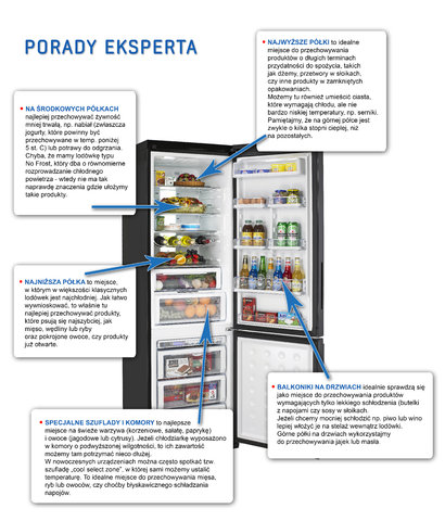 Zrób porządek w lodówce