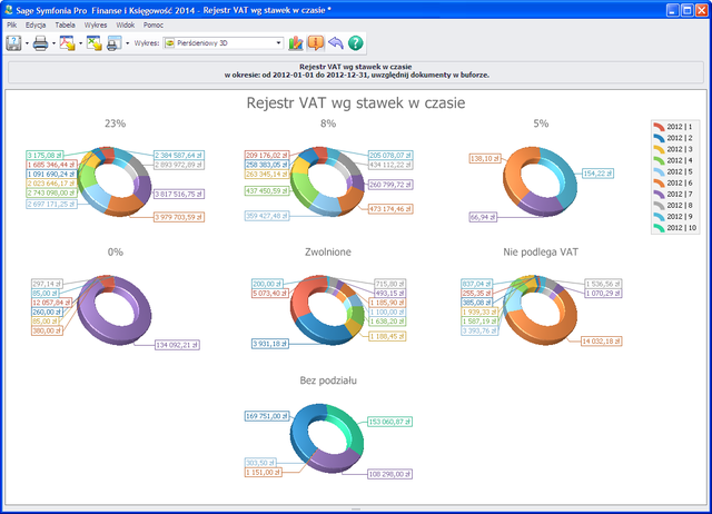 Symfonia 2014: gotowa na zmiany w VAT oraz bogatsza o wizualizację danych