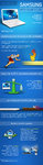 Samsung_ATIV_Book_9_Lite_infografika.jpg