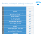 Tabela z wynikami rankingu.png