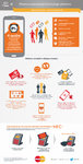Infografika - wyniki eksperymentu MasterCard.jpg
