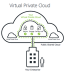 Virtual Private Cloud.png