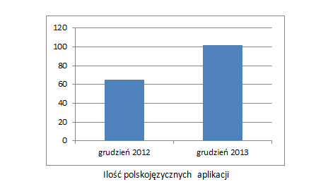 Ofensywa Samsung Smart TV przybiera na sile