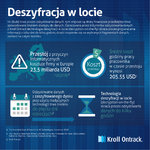 Kroll_Ontrack_Deszyfracja_w_locie_infografika.jpg