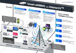Samsung umożliwia oglądanie płynnego wideo w urządzeniach mobilnych LTE