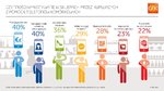 GfK_infografika_do_czego_sluzy_telefon_w_sklepie_mala.jpg