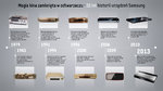 Magia kina zamknięta w odtwarzaczu – 35 lat historii urządzeń Samsung